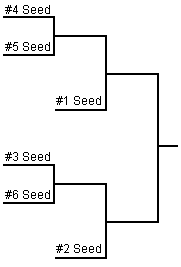 nfl playoff fantasy