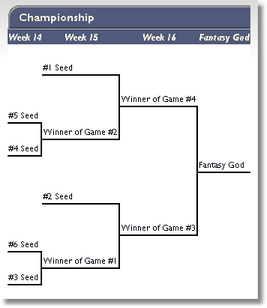 rep-playoffBracket