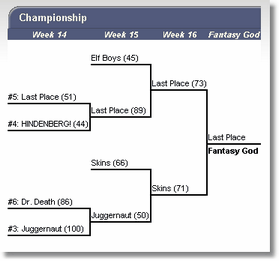 rep-playoffBracketResults